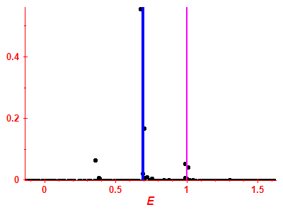 Strength function